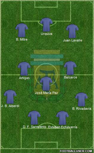 Argentina Formation 2021