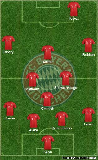 FC Bayern München Formation 2021