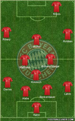 FC Bayern München