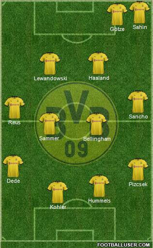 Borussia Dortmund Formation 2021