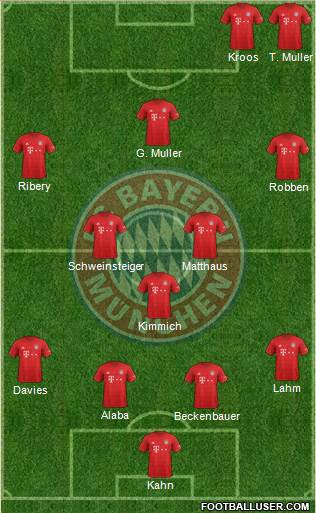 FC Bayern München Formation 2021