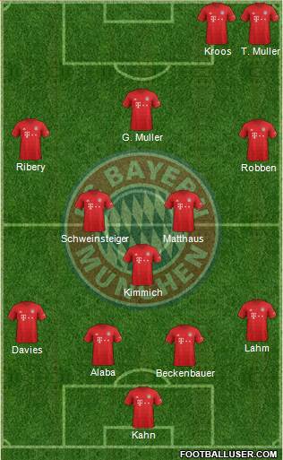 FC Bayern München