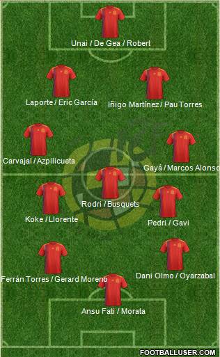 Spain Formation 2021