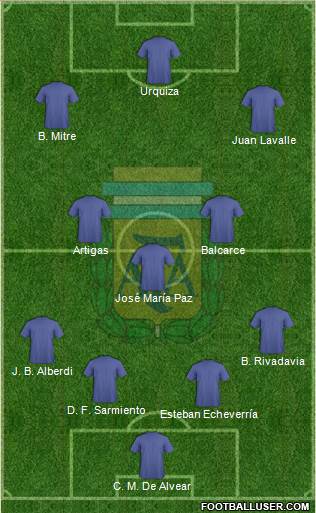 Argentina Formation 2021