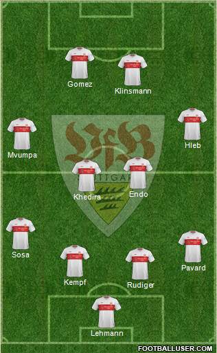 VfB Stuttgart Formation 2021
