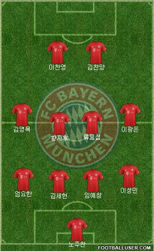 FC Bayern München Formation 2021