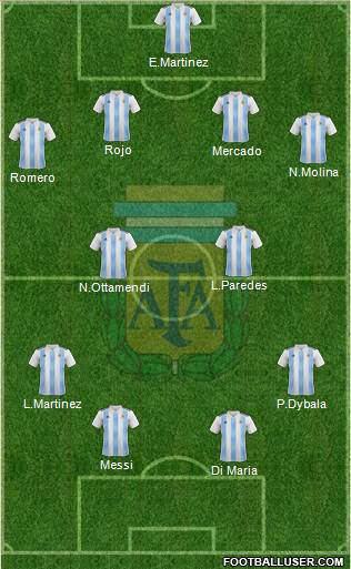 Argentina Formation 2021