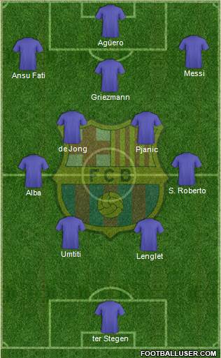 F.C. Barcelona Formation 2021