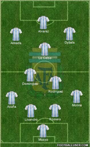 Argentina Formation 2021