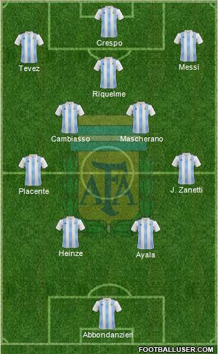 Argentina Formation 2021