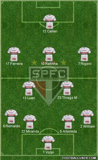São Paulo FC Formation 2021