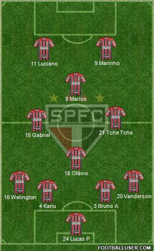 São Paulo FC Formation 2021