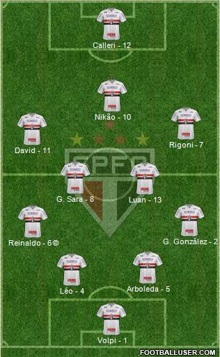 São Paulo FC Formation 2021