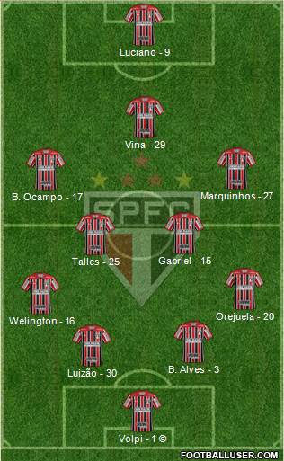 São Paulo FC Formation 2021