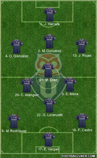 CF Universidad de Chile Formation 2021
