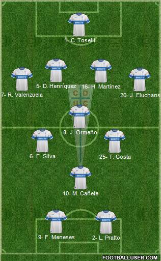 CD Universidad Católica Formation 2021