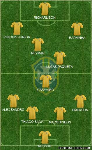 Brazil Formation 2021