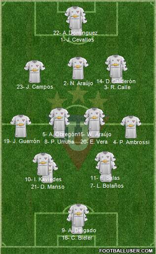 LDU de Quito 3-4-2-1 football formation