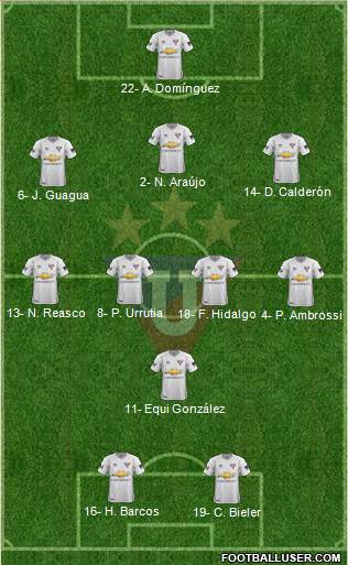 LDU de Quito football formation