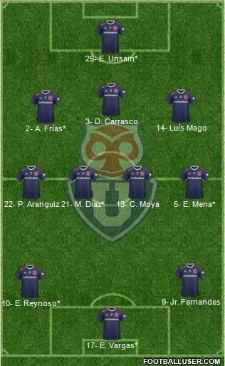 CF Universidad de Chile Formation 2021