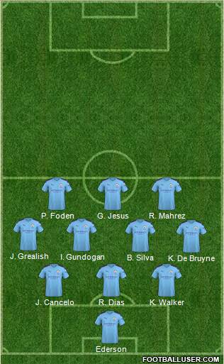 Manchester City Formation 2021