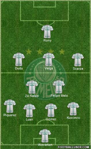 SE Palmeiras football formation