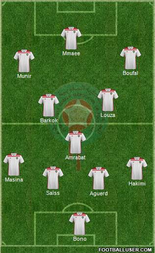 Morocco Formation 2021