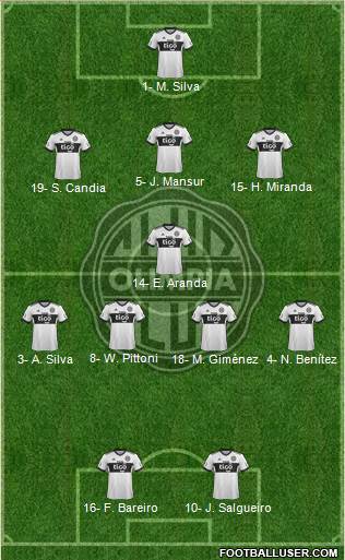 C Olimpia Formation 2021