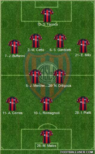 San Lorenzo de Almagro Formation 2021