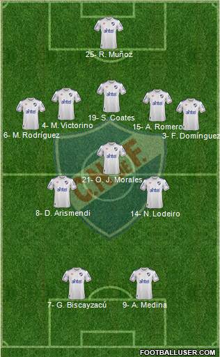 Club Nacional de Football Formation 2021