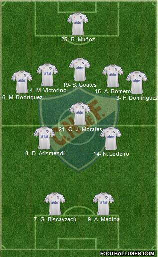 Club Nacional de Football football formation