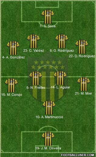 Club Atlético Peñarol Formation 2021