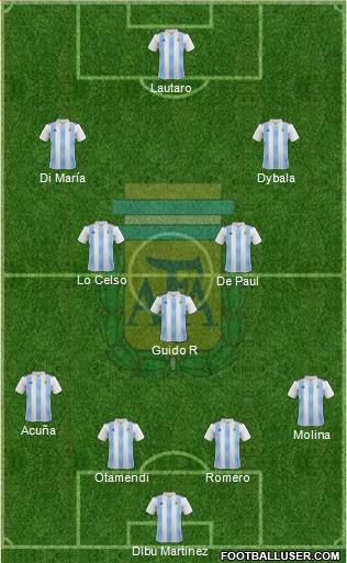 Argentina Formation 2021