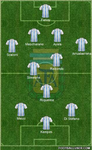 Argentina Formation 2021