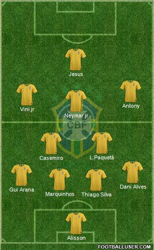 Brazil Formation 2021