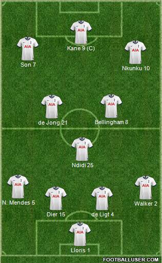 Tottenham Hotspur Formation 2021