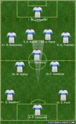 CD Universidad Católica Formation 2021