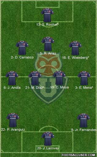 CF Universidad de Chile Formation 2021