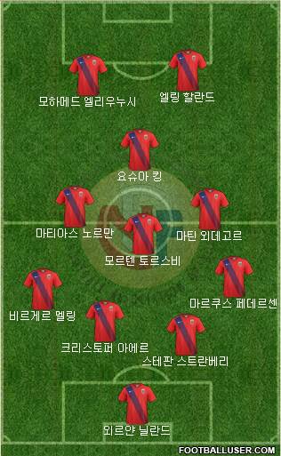 Norway Formation 2021