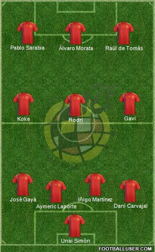 Spain Formation 2021