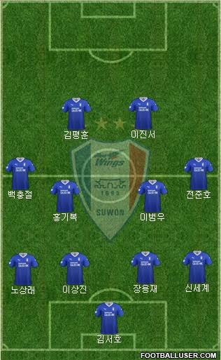 Suwon Samsung Blue Wings football formation