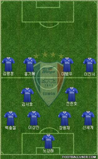 Suwon Samsung Blue Wings Formation 2021