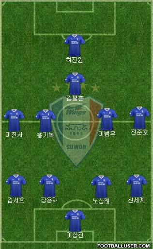 Suwon Samsung Blue Wings Formation 2021