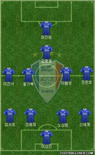 Suwon Samsung Blue Wings football formation