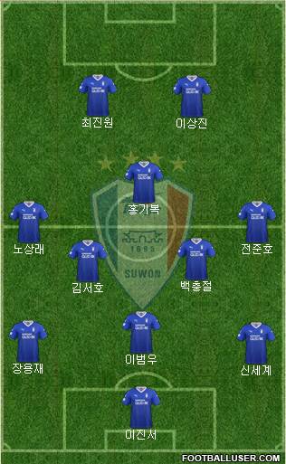 Suwon Samsung Blue Wings Formation 2021