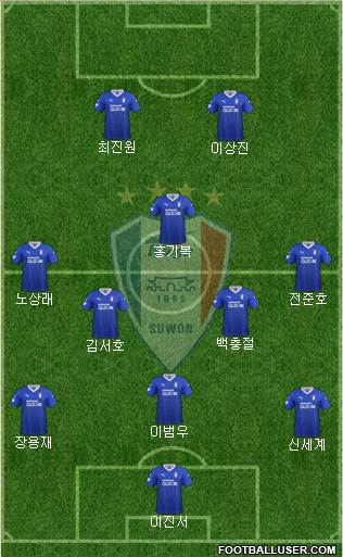 Suwon Samsung Blue Wings 3-5-2 football formation