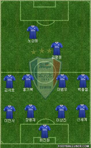 Suwon Samsung Blue Wings football formation