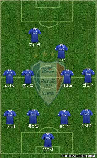 Suwon Samsung Blue Wings football formation