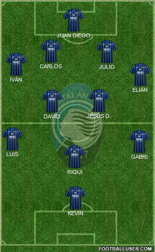Atalanta Formation 2021