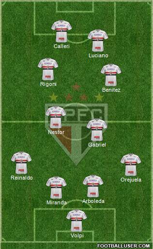 São Paulo FC Formation 2021